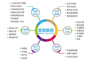 質量追溯系統(tǒng) 助力肉食產(chǎn)品質量