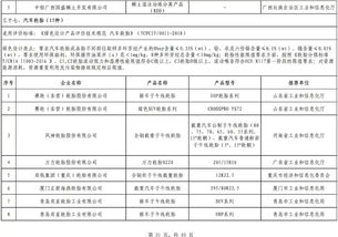 最全 第四批綠色制造名單出爐,602家工廠 371種產品 39家園區 50家企業上